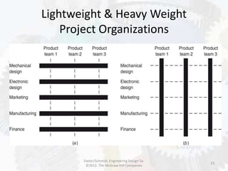 Lightweight & Heavy Weight
Project Organizations
23
Dieter/Schmidt, Engineering Design 5e.
©2013. The McGraw-Hill Companies
 