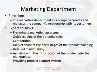 Marketing Department
27
• Function:
– The marketing department in a company creates and
manages the company’s relationship with its customers.
• Expected Tasks:
– Preliminary marketing assessment
– Quick scoping of the potential sales
– Competition
– Market share at the early stages of the product planning
– Detailed market study
– Assisting with the introduction of the product into the
marketplace
– Providing product support system
Dieter/Schmidt, Engineering Design 5e.
©2013. The McGraw-Hill Companies
 