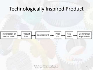Technologically Inspired Product
32
Dieter/Schmidt, Engineering Design 5e.
©2013. The McGraw-Hill Companies
 