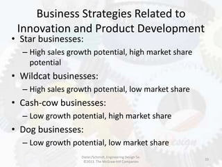 Business Strategies Related to
Innovation and Product Development
33
• Star businesses:
– High sales growth potential, high market share
potential
• Wildcat businesses:
– High sales growth potential, low market share
• Cash-cow businesses:
– Low growth potential, high market share
• Dog businesses:
– Low growth potential, low market share
Dieter/Schmidt, Engineering Design 5e.
©2013. The McGraw-Hill Companies
 