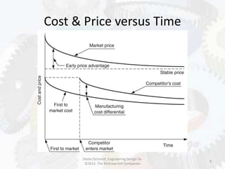 Cost & Price versus Time
9
Dieter/Schmidt, Engineering Design 5e.
©2013. The McGraw-Hill Companies
 