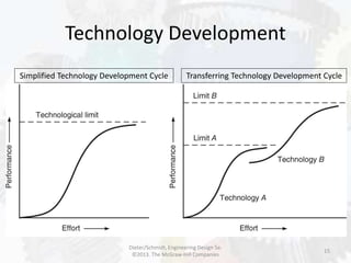 Technology Development
15
Transferring Technology Development CycleSimplified Technology Development Cycle
Dieter/Schmidt,...