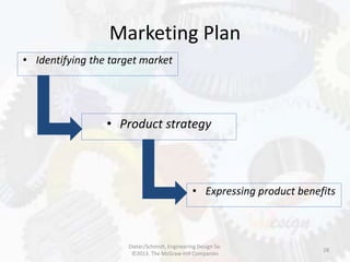 Marketing Plan
28
• Identifying the target market
• Product strategy
• Expressing product benefits
Dieter/Schmidt, Enginee...