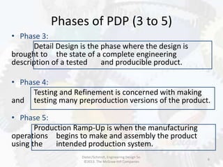 Phases of PDP (3 to 5)
6
• Phase 3:
Detail Design is the phase where the design is
brought to the state of a complete engi...
