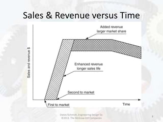 Sales & Revenue versus Time
8
Dieter/Schmidt, Engineering Design 5e.
©2013. The McGraw-Hill Companies
 
