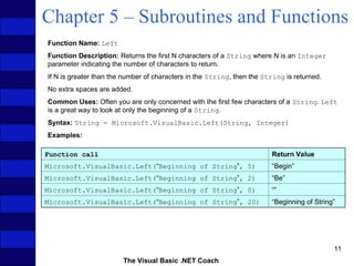 Comprehensive Guide to Subroutines, Functions, and Built-In String ...