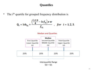 Quantiles
• The ith
quartile for grouped frequency distribution is
26
 