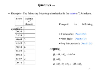 Quantiles …
– Example:- The following frequency distribution is the score of 25 students.
Compute the following
quantities
● First quartile (Ans:44.92)
●Ninth decile (Ans:65.75)
●forty fifth percentile (Ans:51.38)
Remark:
29
Score Number
of
students
25-29 1
30-34 1
35-39 1
40-44 3
45-49 3
50-54 6
55-59 4
60-64 3
65-69 2
70-74 1
90
9
20
2
10
1
75
3
50
5
2
25
1
;
;
; P
D
P
D
P
D
P
Q
Median
P
D
Q
P
Q









 