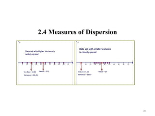 2.4 Measures of Dispersion
30
 