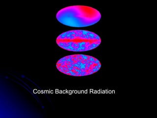 Cosmic Background Radiation 