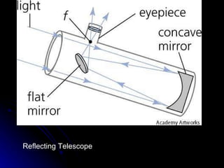 Reflecting Telescope 