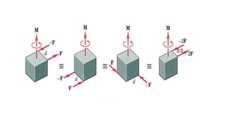 Chapter 2: Two dimenstional force systems: DBU-MESA | PPTX
