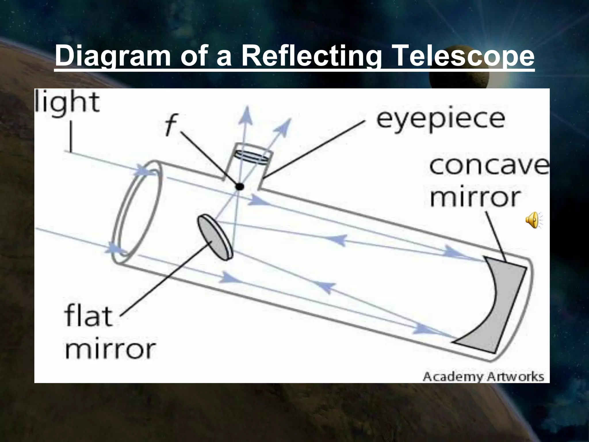 Diagram of a Reflecting Telescope
 
