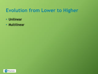 Evolution from Lower to Higher
• Unilinear
• Multilinear
 