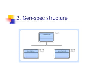 Chapter_22_Object Oriented methodology | PDF