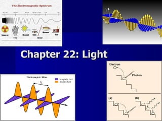 Chapter 22: Light 