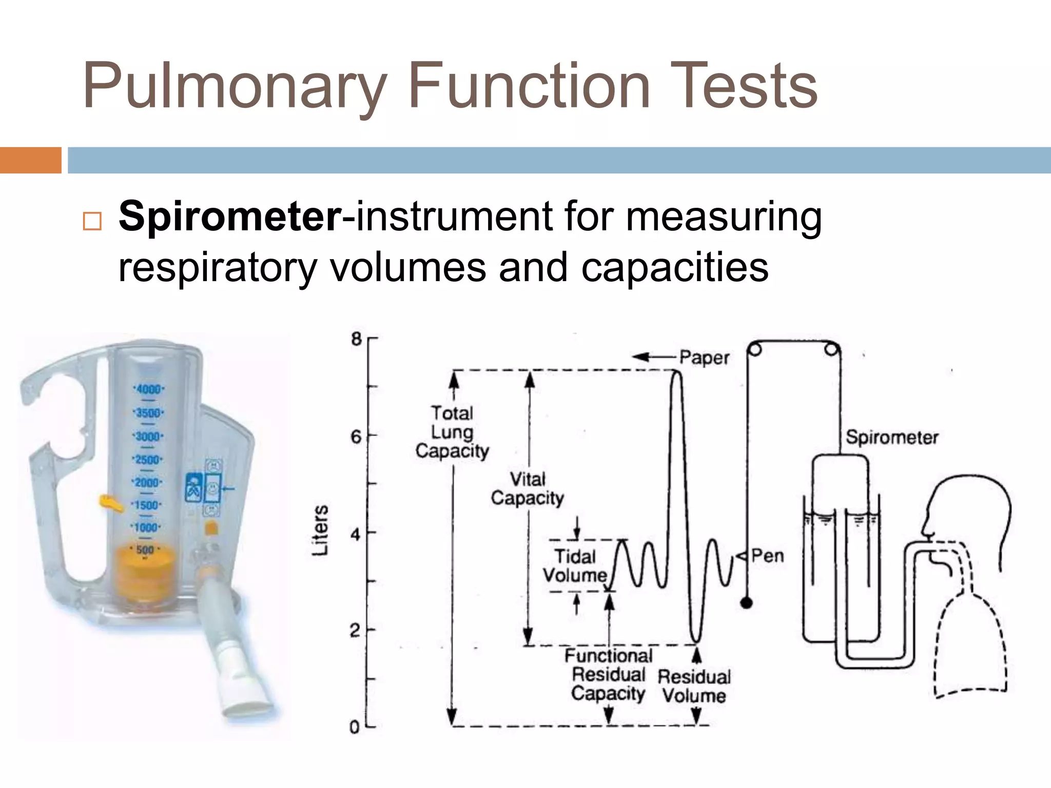 Pulmonary Function Tests
 Spirometer-instrument for measuring
respiratory volumes and capacities
 