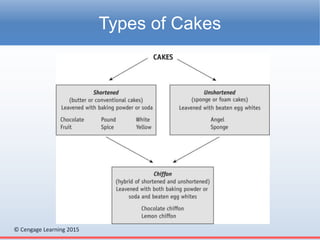 Chapter 23 - Cakes and Cookies | PPTX