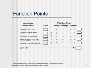 Product Metrics in the course on Software Engineering | PDF