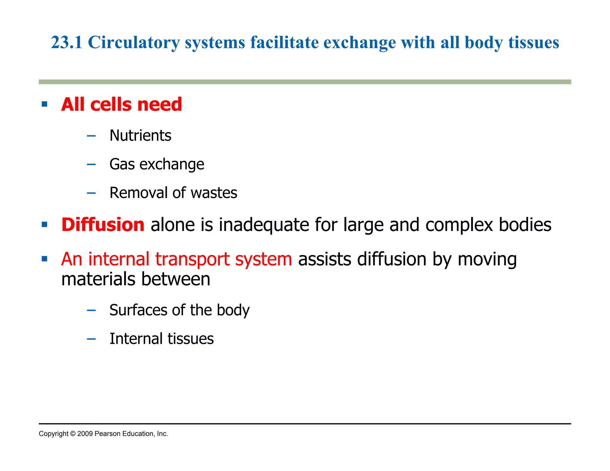23.1 Circulatory systems facilitate exchange with all body tissues 
 AAllll cceellllss nneeeedd 
– Nutrients 
– Gas exchange 
– Removal of wastes 
 DDiiffffuussiioonn alone is inadequate for large and complex bodies 
 AAnn iinntteerrnnaall ttrraannssppoorrtt ssyysstteemm assists diffusion by moving 
materials between 
– Surfaces of the body 
– Internal tissues 
Copyright © 2009 Pearson Education, Inc. 
 