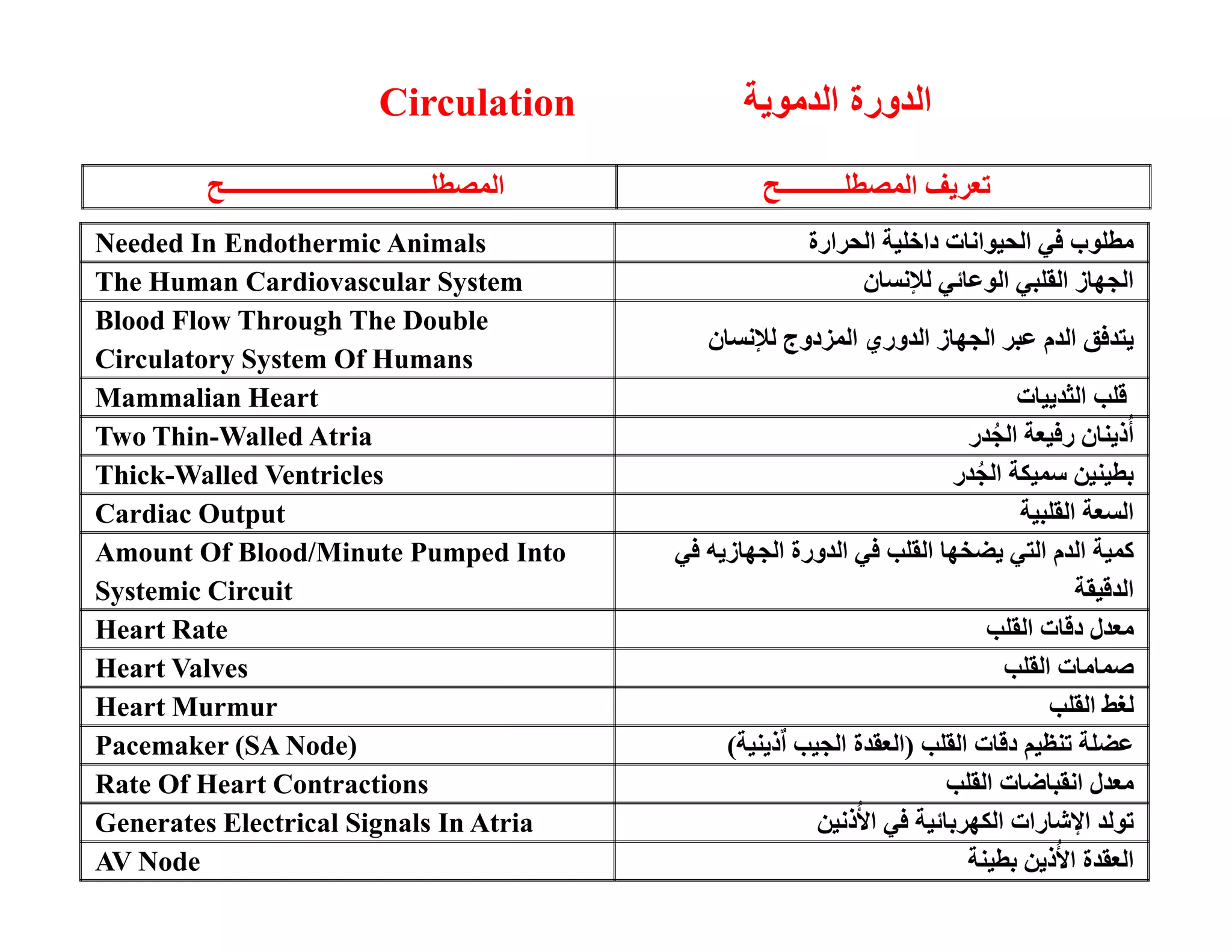 #2 م ا 456 #47 89 :4 
ة وا ةBodies 
An Internal Transport System Assists 
Diffusion By Moving Materials Between 
اد  ا 7 ر ,*-. ا /  ا ا  ز ا ;5 /4 
'7 ;2 