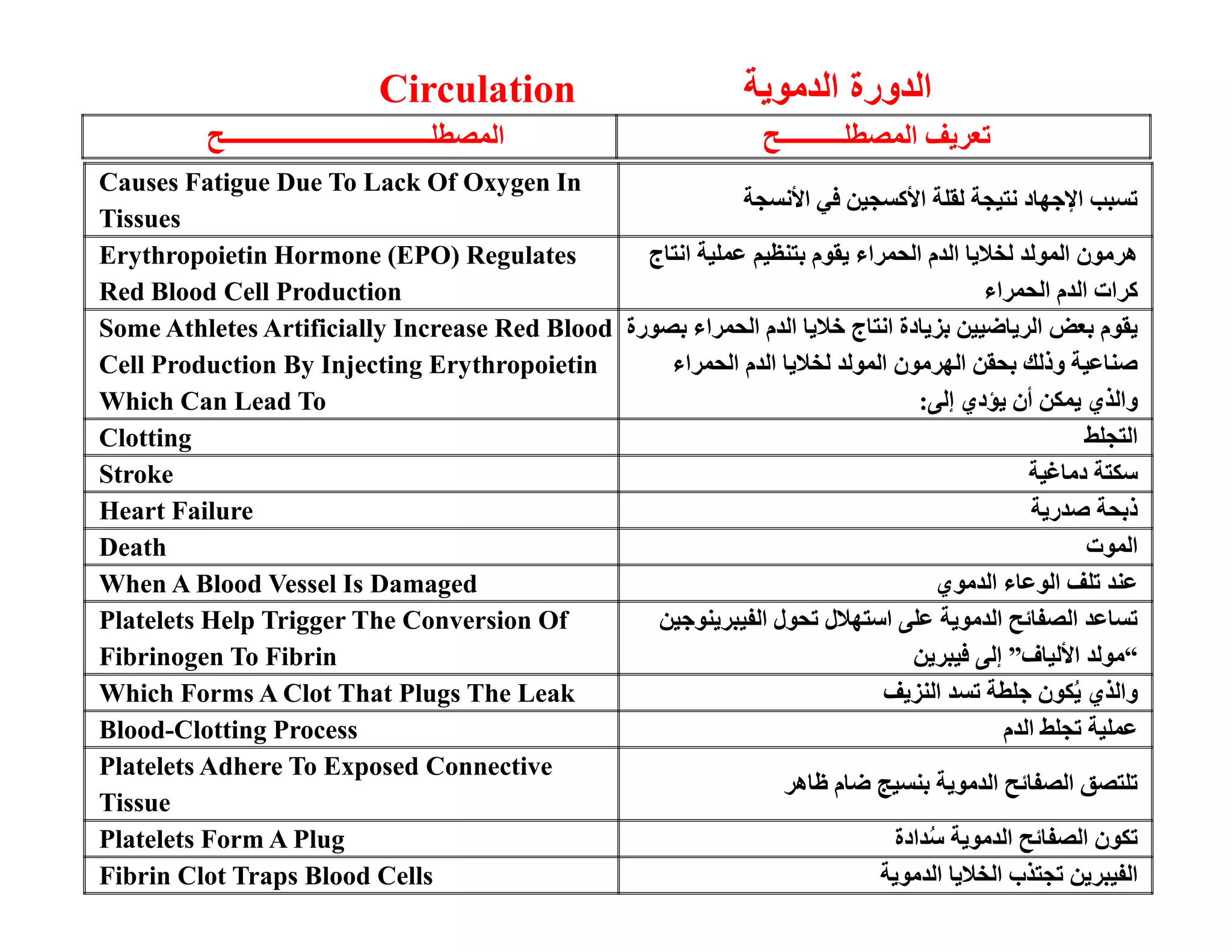 ا 
وBlood Vessels  / ا @ ا 
ة ا ور ا Open Circulatory Systems E*   F;5@ Arthropods 5 ت ا @  
را 
Molluscs  