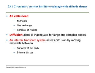 23.1 Circulatory systems facilitate exchange with all body tissues 
 AAllll cceellllss nneeeedd 
– Nutrients 
– Gas exchange 
– Removal of wastes 
 DDiiffffuussiioonn alone is inadequate for large and complex bodies 
 AAnn iinntteerrnnaall ttrraannssppoorrtt ssyysstteemm assists diffusion by moving 
materials between 
– Surfaces of the body 
– Internal tissues 
Copyright © 2009 Pearson Education, Inc. 
 