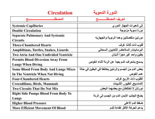 آ 
ت ا Mechanisms Of Internal Transport   ا   اNutrients اد ا   
Gas Exchange دل ا ! # 
زات Removal Of ا 
ا تWastes $% ' ()* Diffusion ,*-. ا ر/ 
Inadequate For Large And Complex 

  