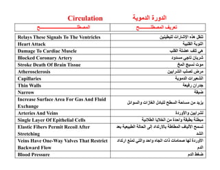 و 
Surfaces Of The Body =4 ا ? 
Internal Tissues  ا ا 4-@ ا 
Gastrovascular Cavity / ي ا 
 ا 
* ا 
Cnidarians And Flatworms ان  وا  ار ? #
C 8 
Digestion =%; ا / 8 
Distribution Of Substances اد  ا D ز و 
Circulatory System وري  ز ا ; ن ا 2* 
 