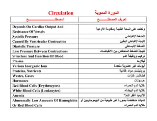 Circulation  و
 د دورة ا  ا 
 ـــــــــــــــــــــــــــــــــ  ا  ــــــــــ  ا 
 