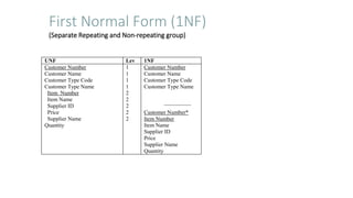 Logical Design and Conceptual Database Design | PPTX