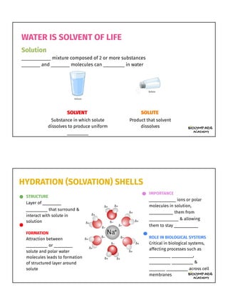 Solvation Shell Biochem Campbell Biology Chapter 2 & 3 - HANDOUT-3.pdf