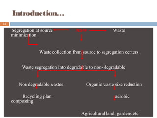 Introduction…
24
Segregation at source MSW Waste
minimization
Waste collection from source to segregation centers
Waste segregation into degradable to non- degradable
Non degradable wastes Organic waste size reduction
Recycling plant aerobic
composting
Agricultural land, gardens etc
 