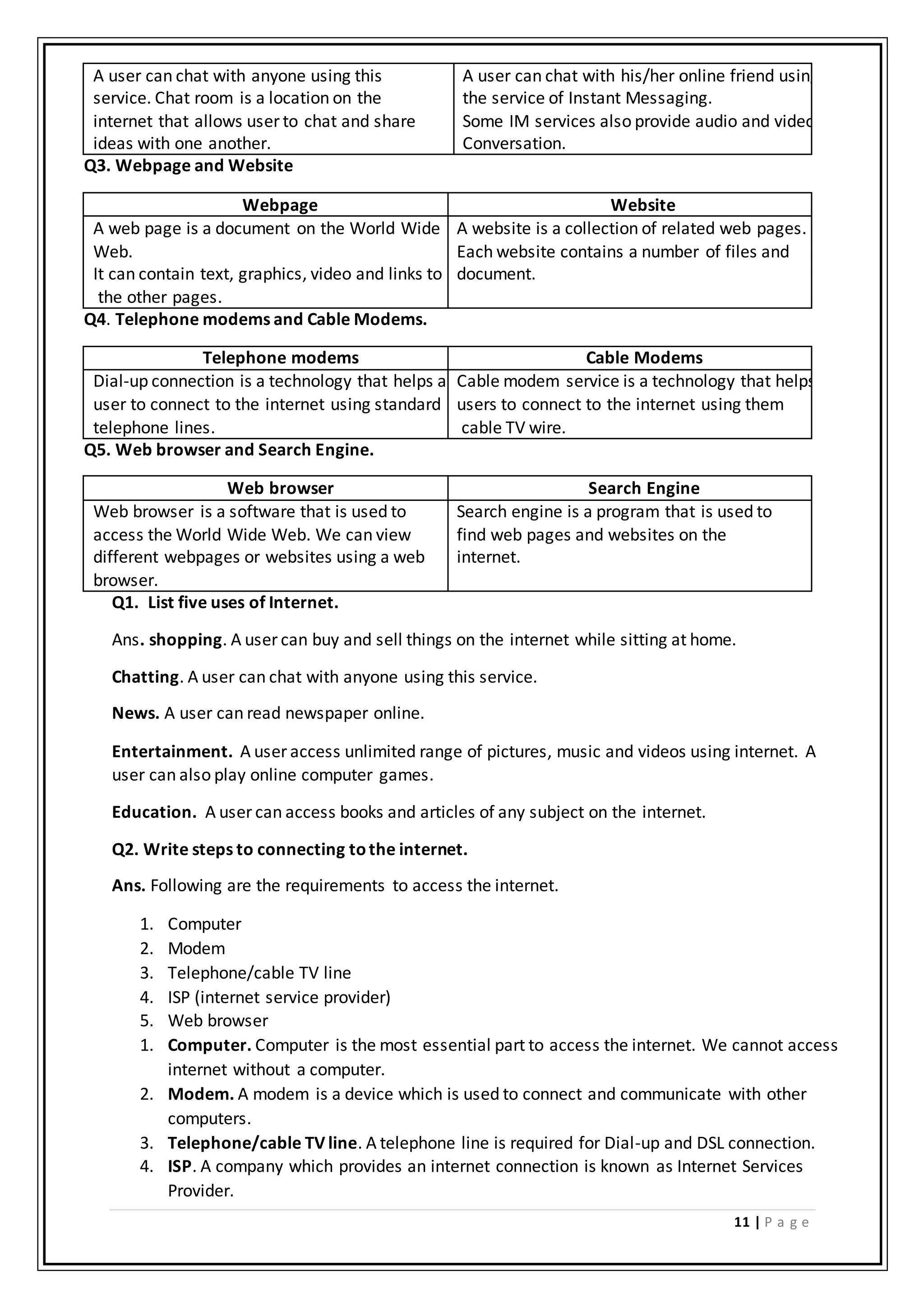 11 | P a g e
A user can chat with anyone using this
service. Chat room is a location on the
internet that allows user to chat and share
ideas with one another.
A user can chat with his/her online friend using
the service of Instant Messaging.
Some IM services also provide audio and video
Conversation.
Q3. Webpage and Website
Webpage Website
A web page is a document on the World Wide
Web.
It can contain text, graphics, video and links to
the other pages.
A website is a collection of related web pages.
Each website contains a number of files and
document.
Q4. Telephone modems and Cable Modems.
Telephone modems Cable Modems
Dial-up connection is a technology that helps a
user to connect to the internet using standard
telephone lines.
Cable modem service is a technology that helps
users to connect to the internet using them
cable TV wire.
Q5. Web browser and Search Engine.
Web browser Search Engine
Web browser is a software that is used to
access the World Wide Web. We can view
different webpages or websites using a web
browser.
Search engine is a program that is used to
find web pages and websites on the
internet.
Q1. List five uses of Internet.
Ans. shopping. A user can buy and sell things on the internet while sitting at home.
Chatting. A user can chat with anyone using this service.
News. A user can read newspaper online.
Entertainment. A user access unlimited range of pictures, music and videos using internet. A
user can also play online computer games.
Education. A user can access books and articles of any subject on the internet.
Q2. Write steps to connecting tothe internet.
Ans. Following are the requirements to access the internet.
1. Computer
2. Modem
3. Telephone/cable TV line
4. ISP (internet service provider)
5. Web browser
1. Computer. Computer is the most essential part to access the internet. We cannot access
internet without a computer.
2. Modem. A modem is a device which is used to connect and communicate with other
computers.
3. Telephone/cable TV line. A telephone line is required for Dial-up and DSL connection.
4. ISP. A company which provides an internet connection is known as Internet Services
Provider.
 