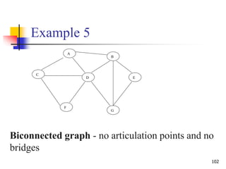 102
Example 5
A
B
C
D E
F
G
Biconnected graph - no articulation points and no
bridges
 