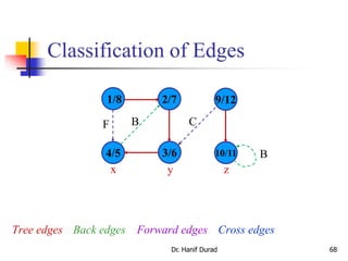 Classification of Edges
Dr. Hanif Durad 68
1/8
4/5 3/6 10/11
2/7 9/12
x y z
BF C
B
Tree edges Back edges Forward edges Cross edges
 