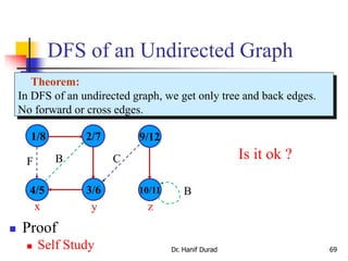 DFS of an Undirected Graph
Dr. Hanif Durad 69
Theorem:
In DFS of an undirected graph, we get only tree and back edges.
No forward or cross edges.
 Proof
 Self Study
1/8
4/5 3/6 10/11
2/7 9/12
x y z
BF C
B
Is it ok ?
 