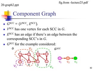 Component Graph
 GSCC = (VSCC, ESCC).
 VSCC has one vertex for each SCC in G.
 ESCC has an edge if there’s an edge between the
corresponding SCC’s in G.
 GSCC for the example considered:
Dr. Hanif Durad 82
20-graph2.ppt
fig.from -lecture25.pdf
 