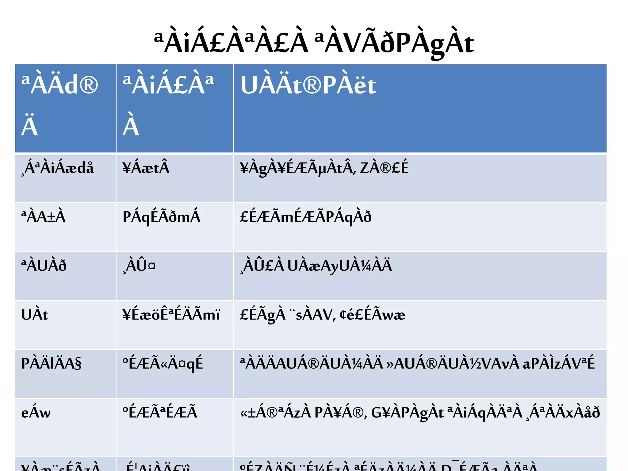 ªÀiÁ£ÀªÀ£ÀªÀVÃðPÀgÀt
ªÀÄd®
Ä
ªÀiÁ£Àª
À
UÀÄt®PÀët
¸ÁªÀiÁædå ¥ÁætÂ ¥ÀgÀ¥ÉÆÃµÀtÂ, ZÀ®£É
ªÀA±À PÁqÉÃðmÁ £ÉÆÃmÉÆÃPÁqÀð
ªÀUÀð ¸ÀÛ¤ ¸ÀÛ£ÀUÀæAyUÀ¼ÀÄ
UÀt ¥ÉæöÊªÉÄÃmï £ÉÃgÀ ¨sÀAV,¢é£ÉÃwæ
PÀÄlÄA§ ºÉÆÃ«Ä¤qÉ ªÀÄÄAUÁ®ÄUÀ¼ÀÄ »AUÁ®ÄUÀ½VAvÀ aPÀÌzÁVªÉ
eÁw ºÉÆÃªÉÆÃ «±Á®ªÁzÀ PÀ¥Á®,G¥ÀPÀgÀtªÀiÁqÀÄªÀ ¸ÁªÀÄxÀåð
 