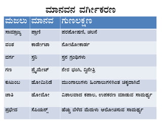 ªÀiÁ£ÀªÀ£À ªÀVÃðPÀgÀt
ªÀÄd®Ä ªÀiÁ£ÀªÀ UÀÄt®PÀët
¸ÁªÀiÁædå ¥ÁætÂ ¥ÀgÀ¥ÉÆÃµÀtÂ, ZÀ®£É
ªÀA±À PÁqÉÃðmÁ £ÉÆÃmÉÆÃPÁqÀð
ªÀUÀð ¸ÀÛ¤ ¸ÀÛ£À UÀæAyUÀ¼ÀÄ
UÀt ¥ÉæöÊªÉÄÃmï £ÉÃgÀ ¨sÀAV, ¢é£ÉÃwæ
PÀÄlÄA§ ºÉÆÃ«Ä¤qÉ ªÀÄÄAUÁ®ÄUÀ¼ÀÄ »AUÁ®ÄUÀ½VAvÀ aPÀÌzÁVªÉ
eÁw ºÉÆÃªÉÆÃ «±Á®ªÁzÀ PÀ¥Á®, G¥ÀPÀgÀt ªÀiÁqÀÄªÀ ¸ÁªÀÄxÀåð
¥Àæ¨sÉÃzÀ ¸É¦AiÀÄ£ïì ºÉZÀÄÑ ¨É¼ÉzÀ ªÉÄzÀÄ¼ÀÄ D¯ÉÆÃa¸ÀÄªÀ ¸ÁªÀÄxÀåð
 