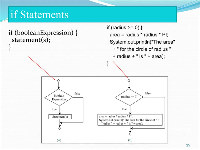 Chapter 2&3 (java fundamentals and Control Structures).ppt