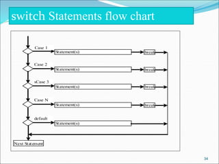 switch Statements flow chart
Case 1
Statement(s) break
Statement(s) break
Case 2
Statement(s) break
sCase 3
Statement(s) break
Case N
Statement(s)
default
Next Statement
34
 