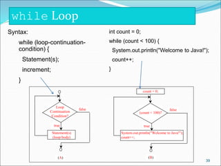while Loop
Syntax:
while (loop-continuation-
condition) {
Statement(s);
increment;
}
int count = 0;
while (count < 100) {
System.out.println("Welcome to Java!");
count++;
}
Loop
Continuation
Condition?
true
Statement(s)
(loop body)
false
(count < 100)?
true
System.out.println("Welcome to Java!");
count++;
false
(A) (B)
count = 0;
39
 