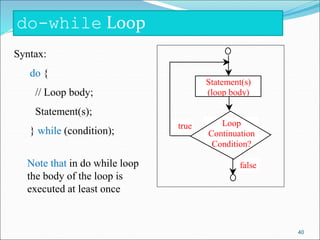 do-while Loop
Syntax:
do {
// Loop body;
Statement(s);
} while (condition);
Loop
Continuation
Condition?
true
Statement(s)
(loop body)
false
Note that in do while loop
the body of the loop is
executed at least once
40
 