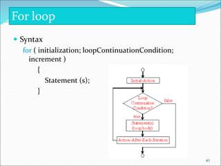  Syntax
for ( initialization; loopContinuationCondition;
increment )
{
Statement (s);
}
For loop
41
 
