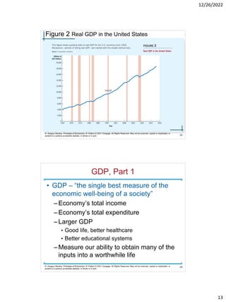 Chapter 23 Measuring a Nations Income.pdf