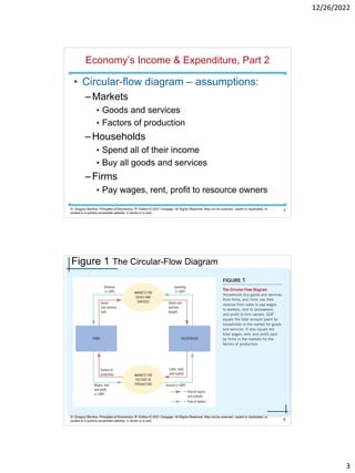 Chapter 23 Measuring a Nations Income.pdf