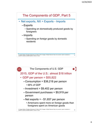 Chapter 23 Measuring a Nations Income.pdf