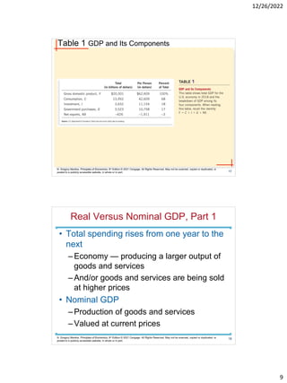 Chapter 23 Measuring a Nations Income.pdf