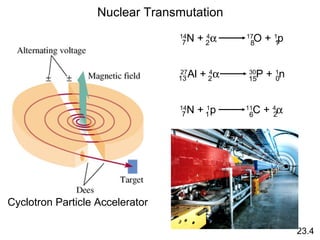 Nuclear Transmutation
Cyclotron Particle Accelerator
14
N + 4
α 17
O + 1
p7 2 8 1
27
Al + 4
α 30
P + 1
n13 2 15 0
14
N + 1
p 11
C + 4
α7 1 6 2
23.4
 